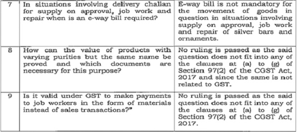 AAR, Silver trade, ruling on Barter, RCM & E-Way Bill 1