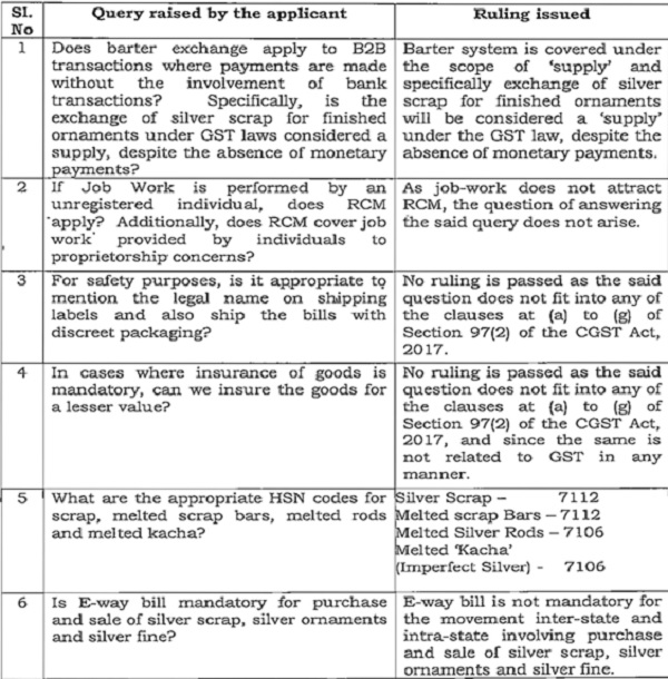 AAR, Silver trade, ruling on Barter, RCM & E-Way Bill