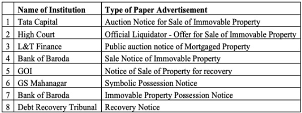 Auction notices were not widely circulated