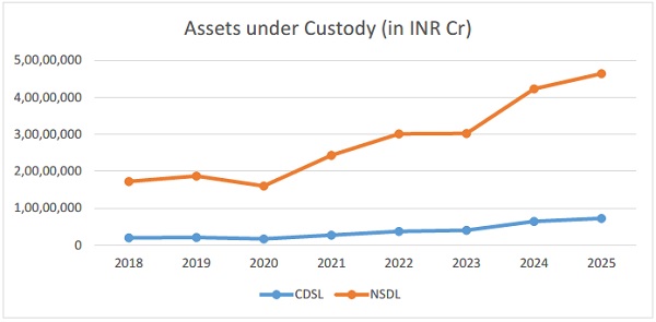 CDSL, NSDL websites and Annual Reports