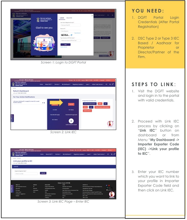 DIRECTORATE GENERAL FOREIGN TRADE