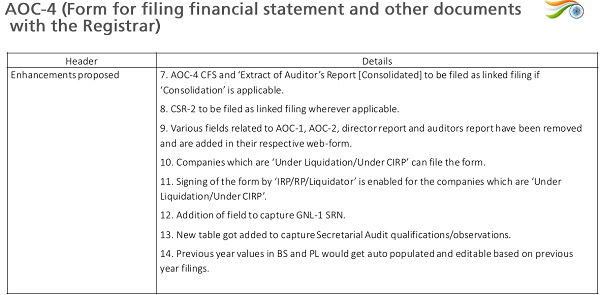 Enhancement proposed