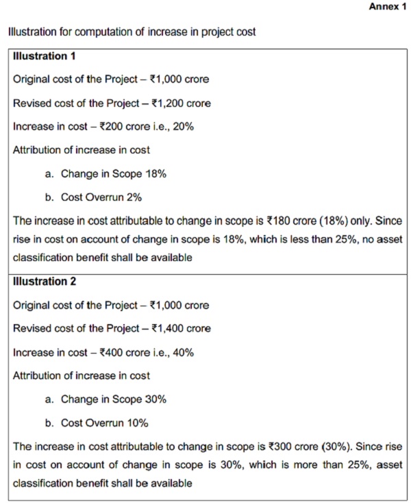 Illustration for computation of increase in project cost