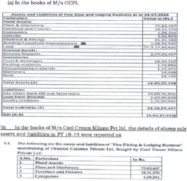 In the books of Ms. Cool Cream Milano Pvt. Ltd.