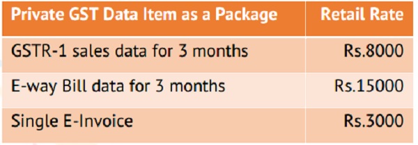 Private GST Data Item as a Package