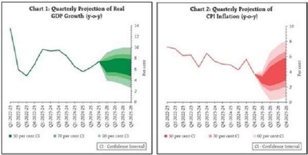 The risks are evenly balanced.