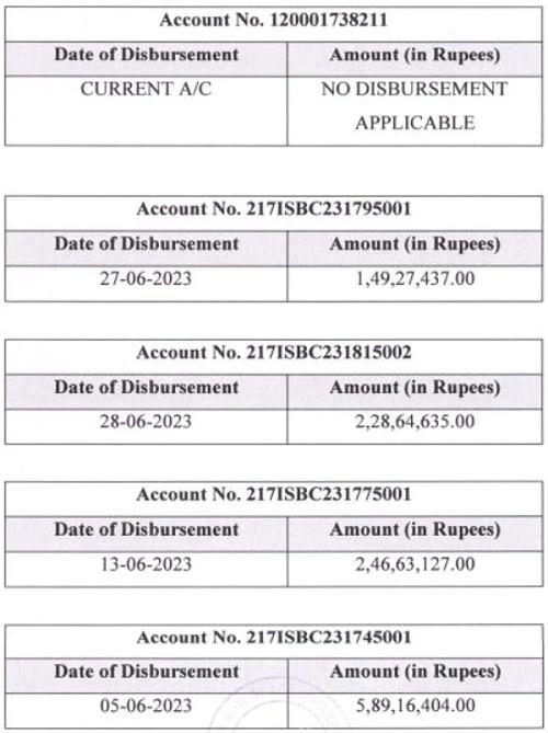 Section 7 Application Admitted: Financial Debt & Default Proven by ...