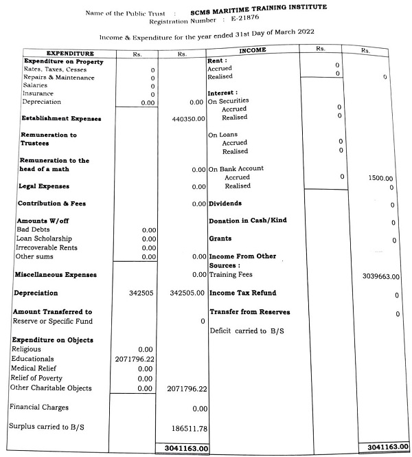 income and expenditure statement