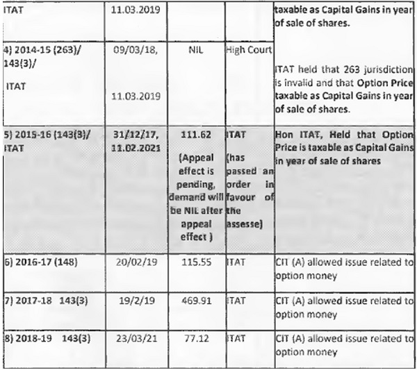 taxable as capital gains in year
