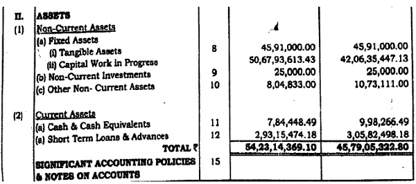 Balance Sheet for the F.Y. 2017-18