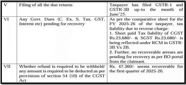 Let me share a screenshot of one of such case of Refund order