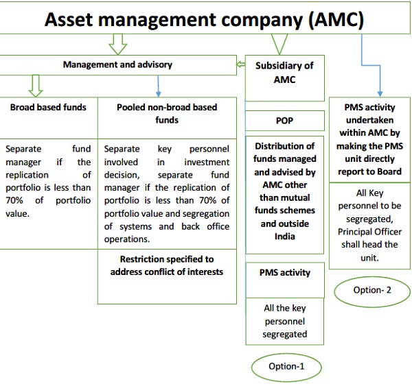 asset management company