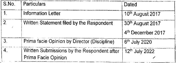 details of the filing of documents