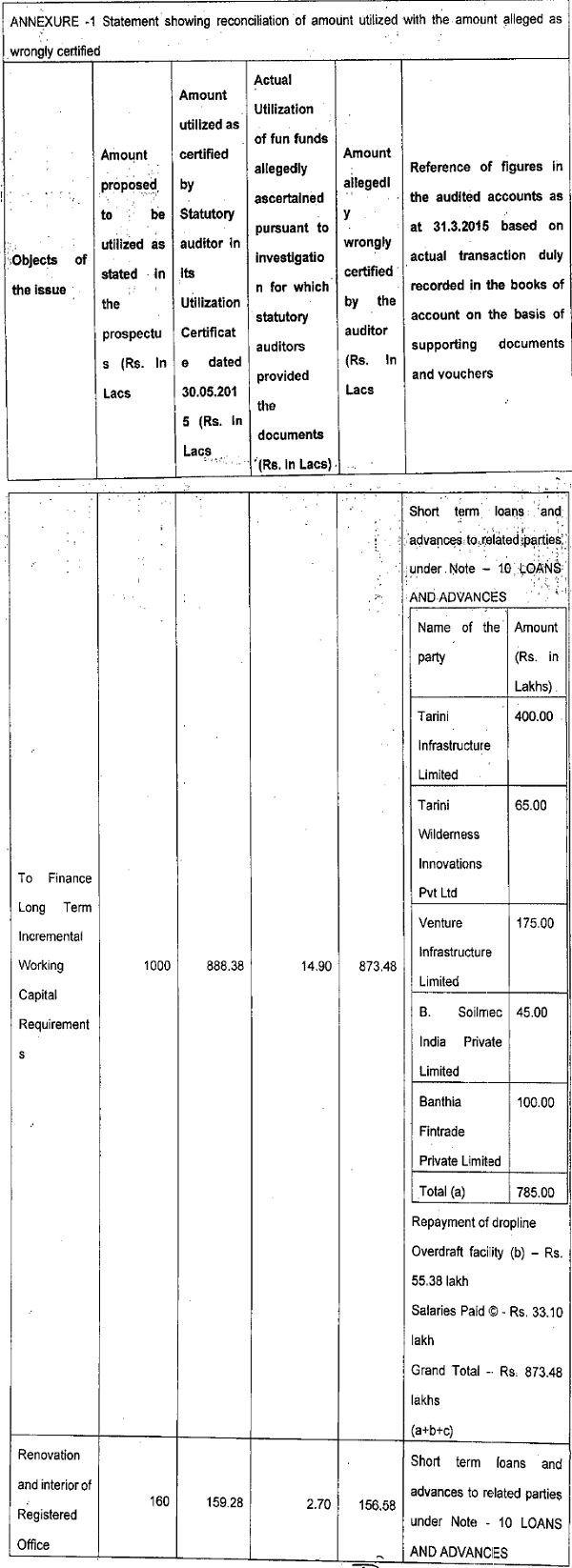 statement showing the reconciliation of amount