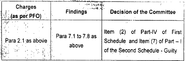 view of the findings States' in the-above paras