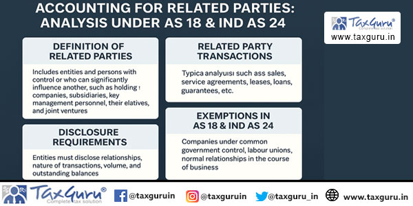 Accounting for Related Parties Analysis under AS 18 & Ind AS 24