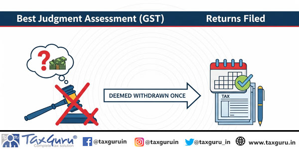 Best Judgment Assessment Under GST Deemed Withdrawn Once Returns Filed