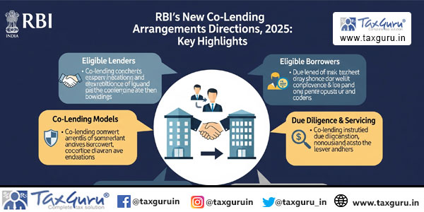 Brief on RBI’s New (Co-Lending Arrangements) Directions, 2025
