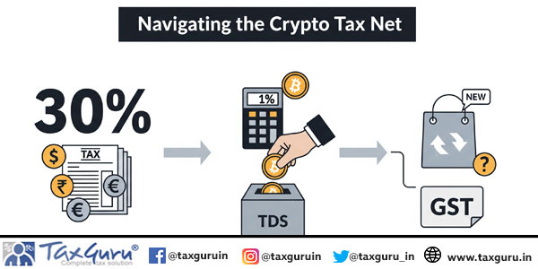 Crypto Tax Net Navigating 30% Tax, 1% TDS & New GST Levy