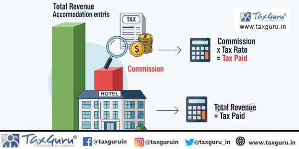 Entry provider can be taxed only on commission, not entire accommodation entries