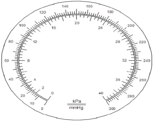 Example of an aneroid manometer scale