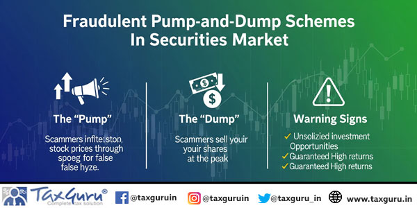 Fraudulent Pump-and-Dump Schemes In Securities Market