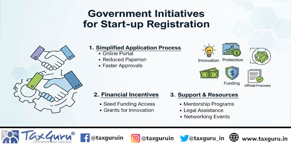 Government Initiatives for Start-up Registration