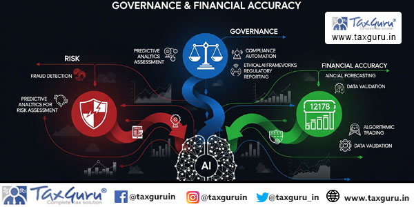 How AI is Reshaping Risk, Governance & Financial Accuracy