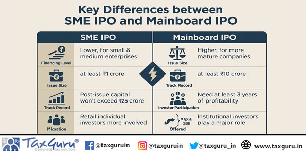Key Differences between SME IPO and Mainboard IPO