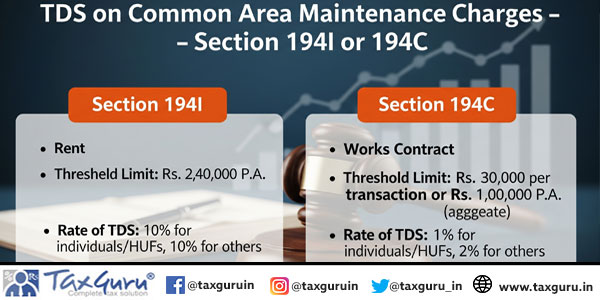 TDS on Common Area Maintenance Charges – Section 194I or 194C