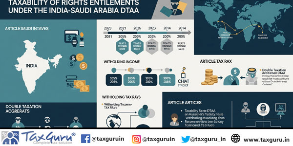 Taxability of Rights Entitlements Under India–Saudi Arabia DTAA