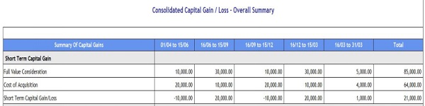 The actual annual gain