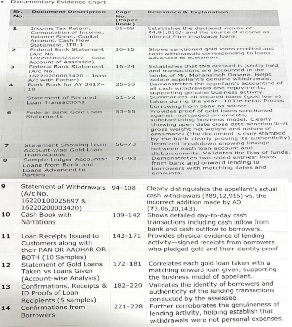 document description