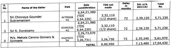 failure to deduct tax