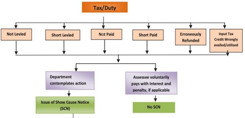 issuance of an order of adjudication