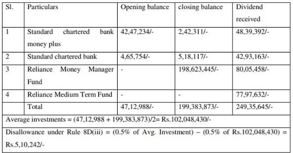 standard chartered bank money plus