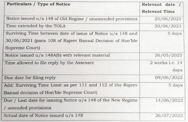 Circumstances for AY 2016-17 a