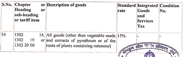 Description of goods
