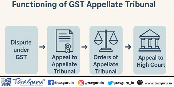 Functioning of GST Appellate Tribunal