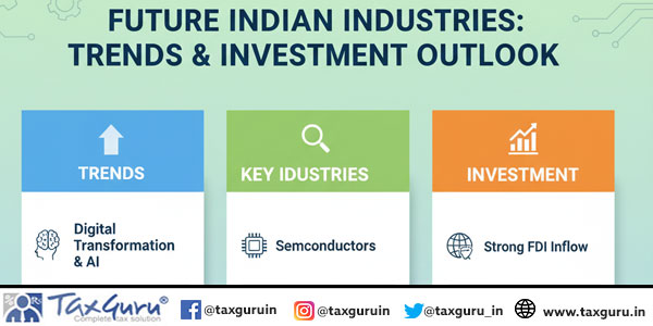 Future Indian Industries Trends and Investment Outlook