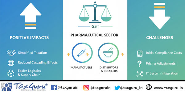 GST 2.0 Impact on Pharmaceutical Sector