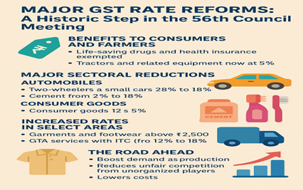 GST Collections as the Basis for Reforms