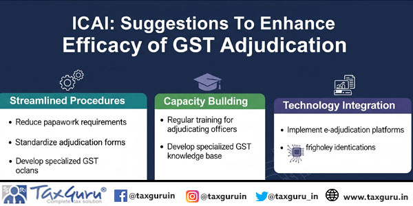 ICAI Suggestions To Enhance Efficacy of GST Adjudication