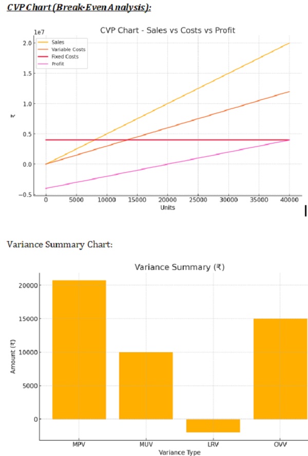 Illustrative Charts