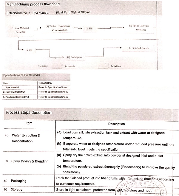 Manufacturing Process Flow Chart