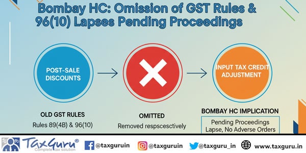 Omission of GST Rules 89(4B) & 96(10) Lapses Pending Proceedings: Bombay HC