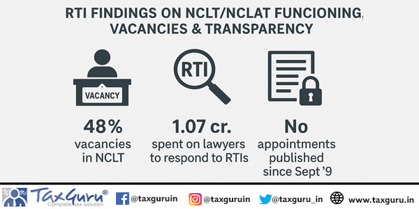 RTI Findings on NCLTNCLAT Functioning, Vacancies & Transparency