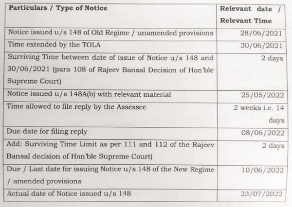 Regard the following chart has been submitted by the assessee.