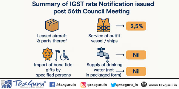 Summary of IGST rate Notification issued post 56th Council Meeting