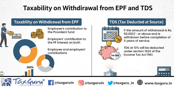 Taxability on Withdrawal from EPF and TDS  